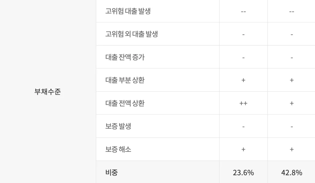 NICE신용정보 카카오뱅크 비상금대출 신용등급 하락 이유 분석